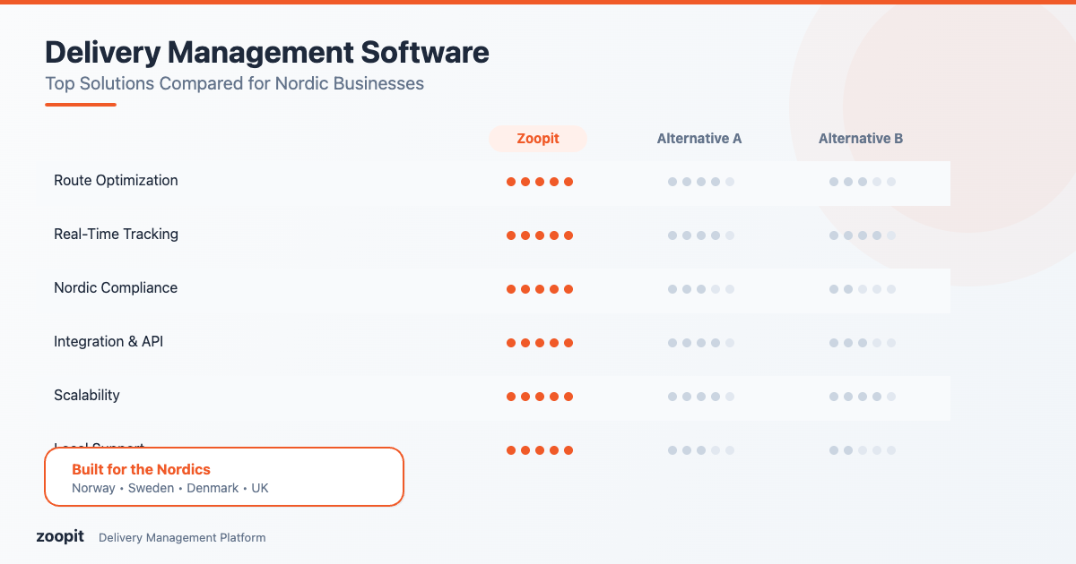 Delivery Management Software Comparison: Top Solutions in 2026